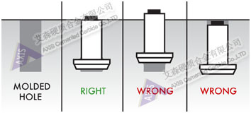 Stud Insert Diagram